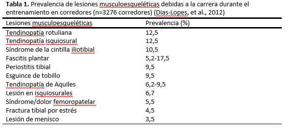 tabla-1