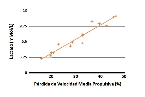 Tabla 3